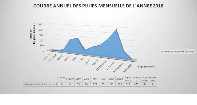 courbe